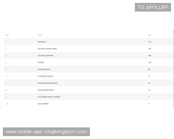 如果F1从一开始就采用现行积分制度,历史将会怎样改写?,f1积分规则 如果F1从一开始就采用现行积分制度,历史将会怎样改写?,f1积分规则